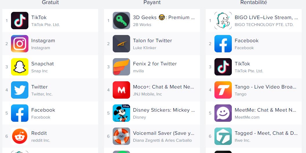 tiktok - classement téléchargement